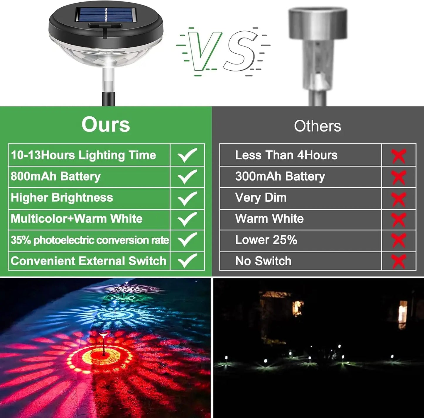 Bright Solar Pathway Lights Color Changing Warm White LED Path Lights Outdoor IP67 Waterproof Solar Powered Garden Lights